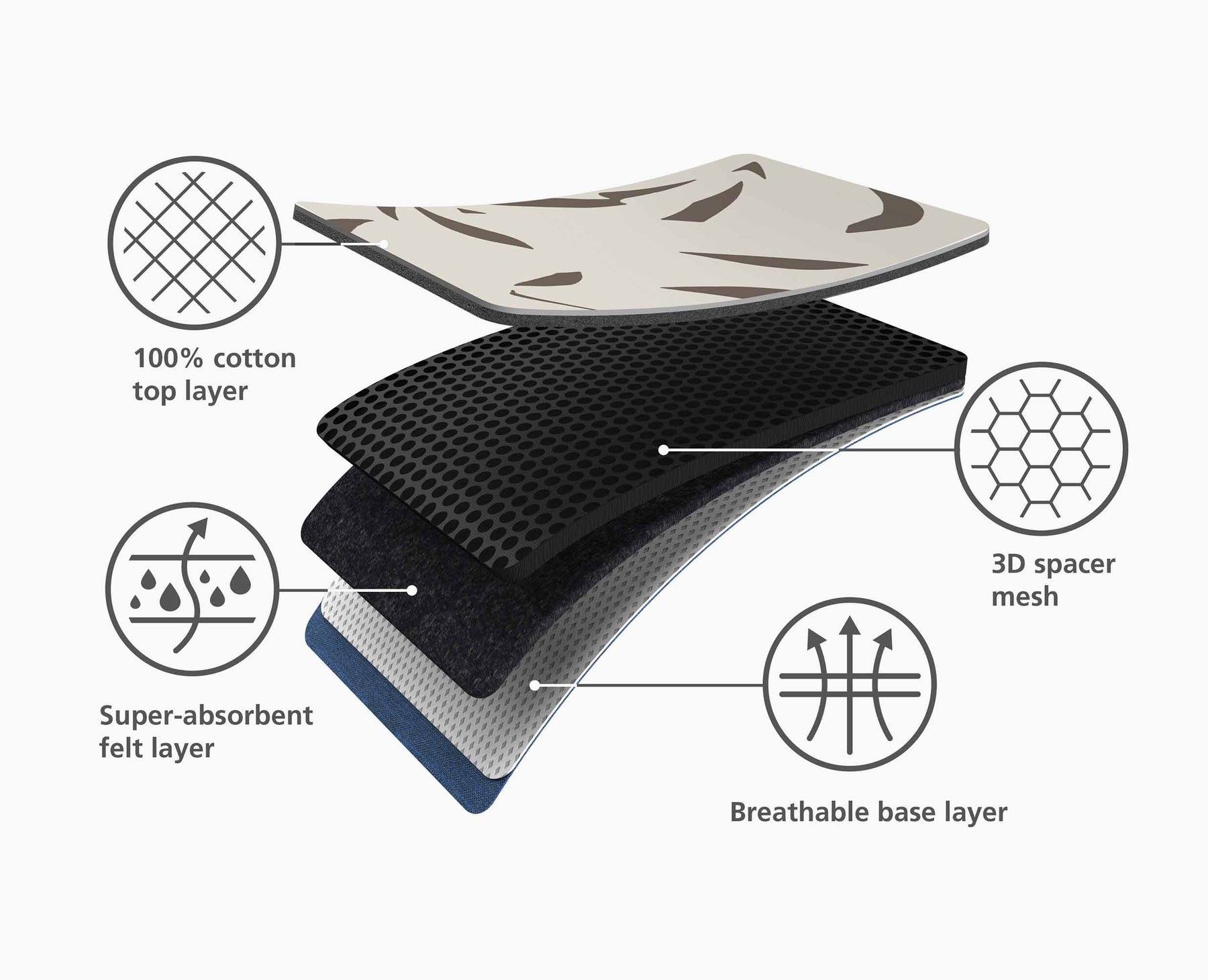 Glide Plus Easy-store Ironing Board with Advanced Cover - 50032 - Image 8